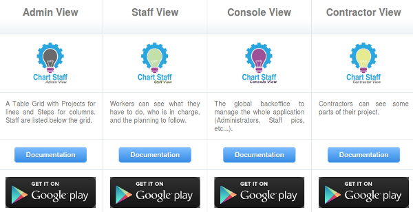 chartStaff